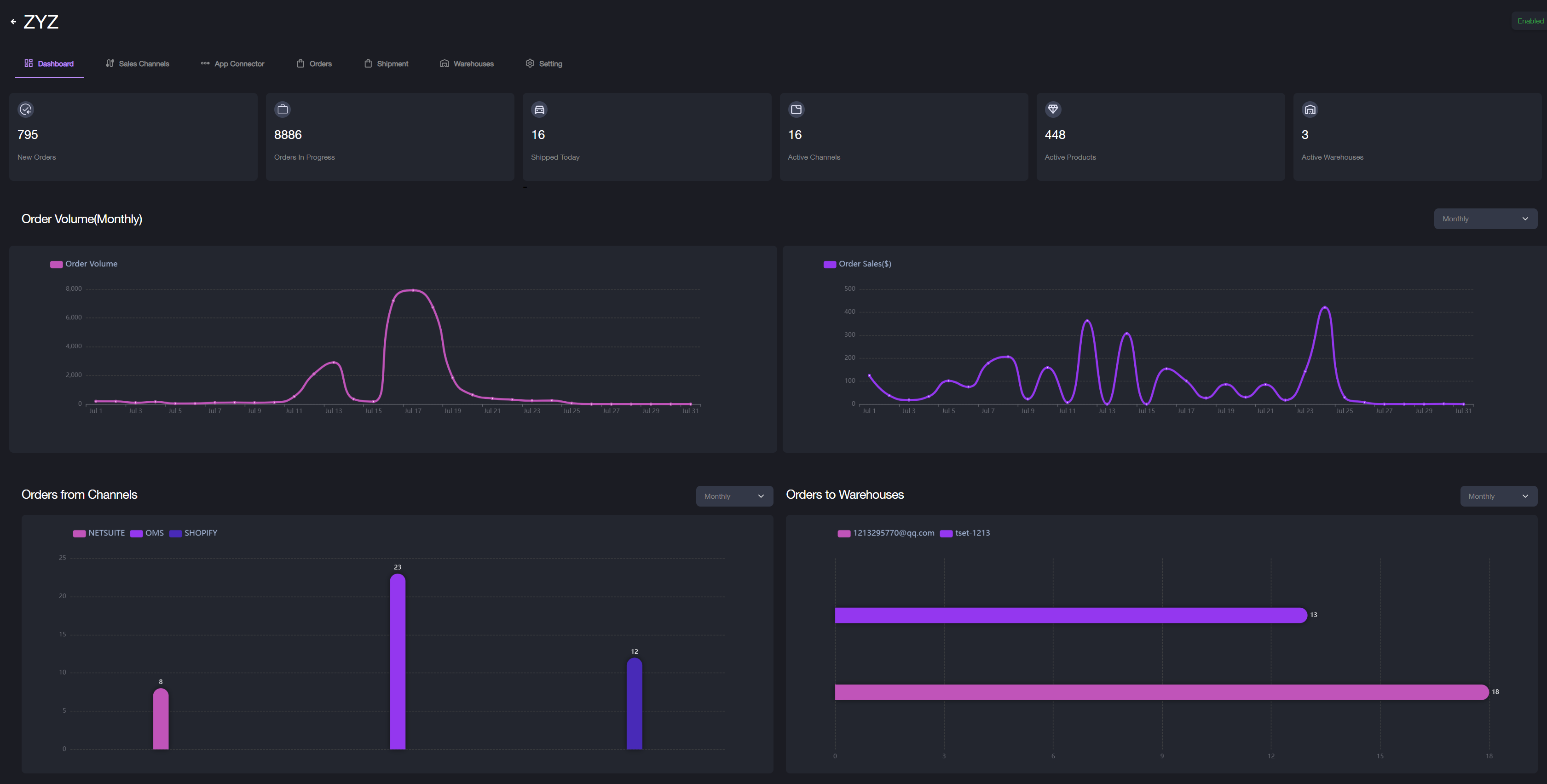 migration:di/dashboard-overview.png