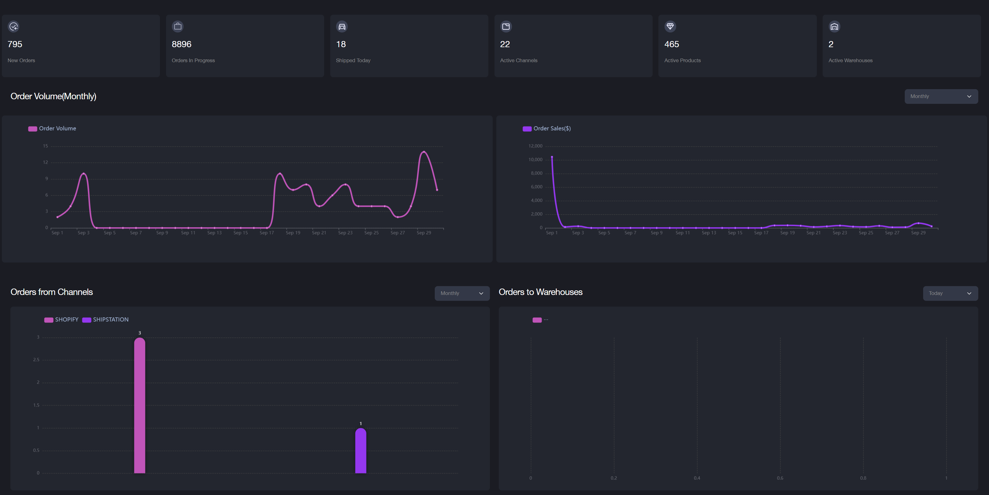 migration:di/oms-dashboard.png