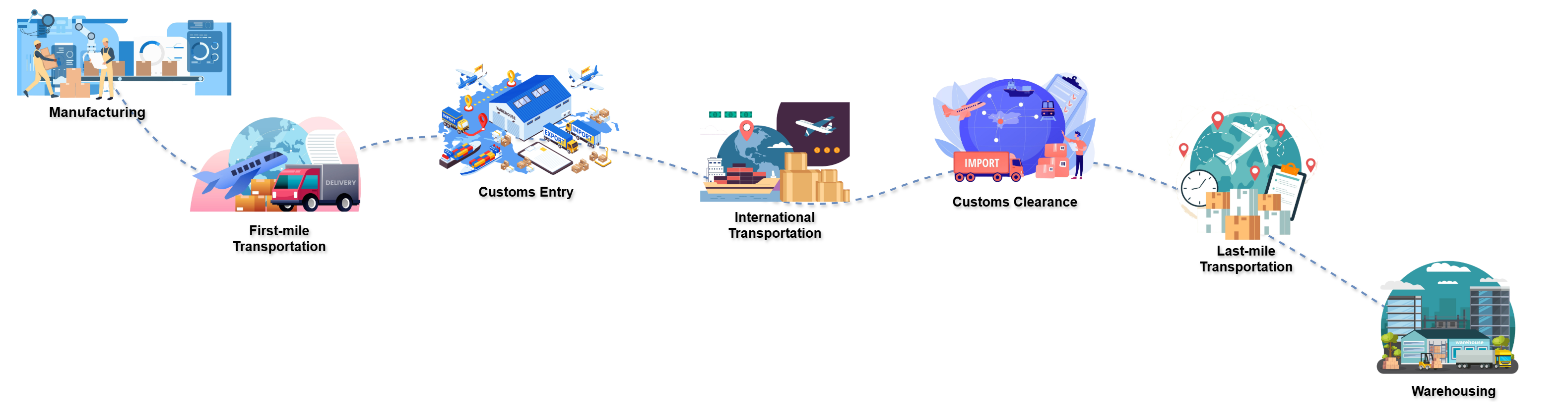migration:oms/business-workflow.png