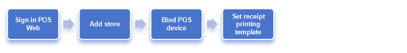 migration:user-guide-pos/general-overview/pos-general-overview-1.png