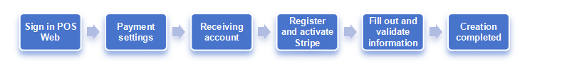 migration:user-guide-pos/general-overview/pos-general-overview-3.png
