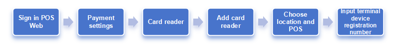 migration:user-guide-pos/general-overview/pos-general-overview-4.png