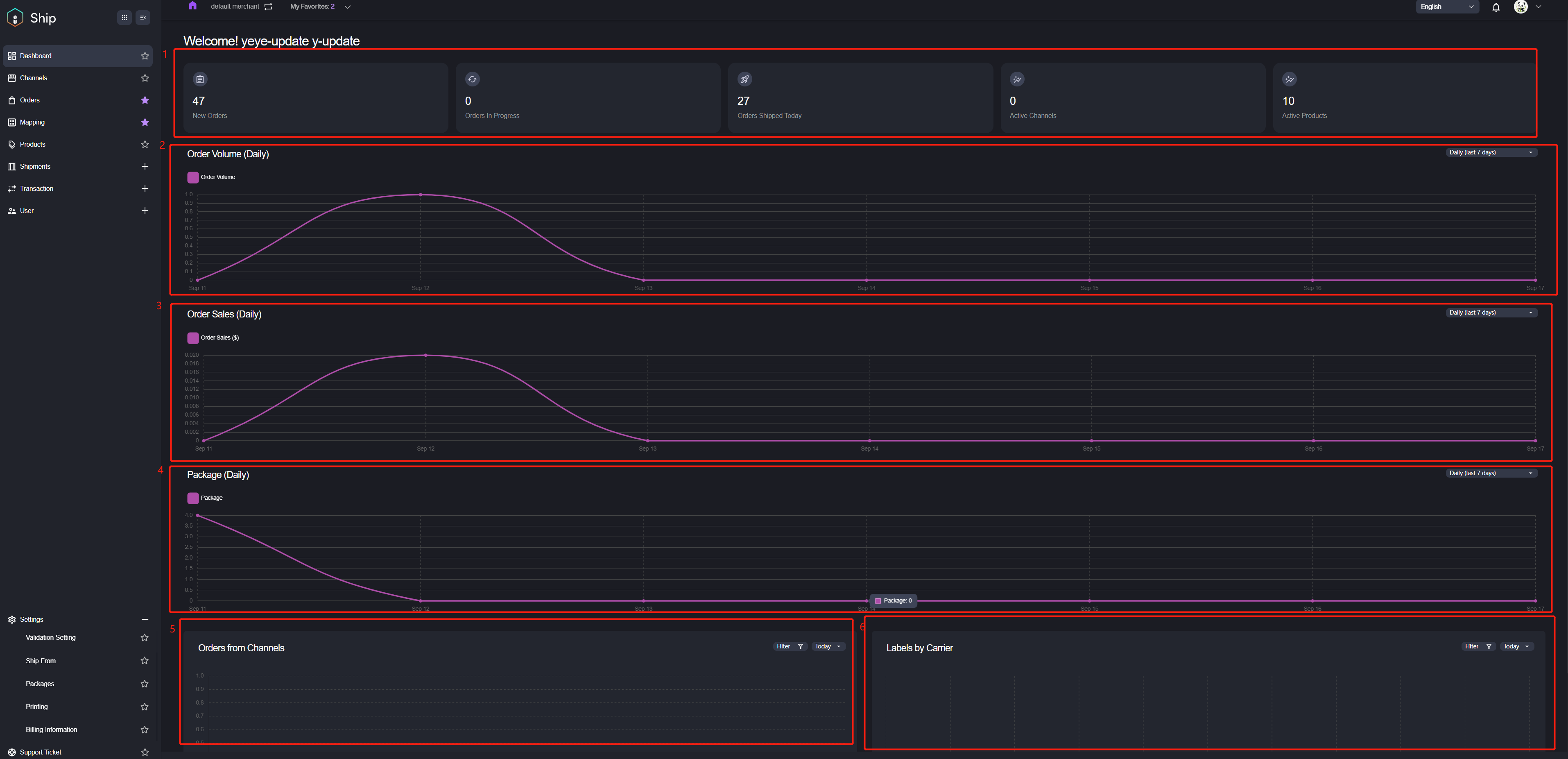 migration:user-guide-ship/Dashboard.png