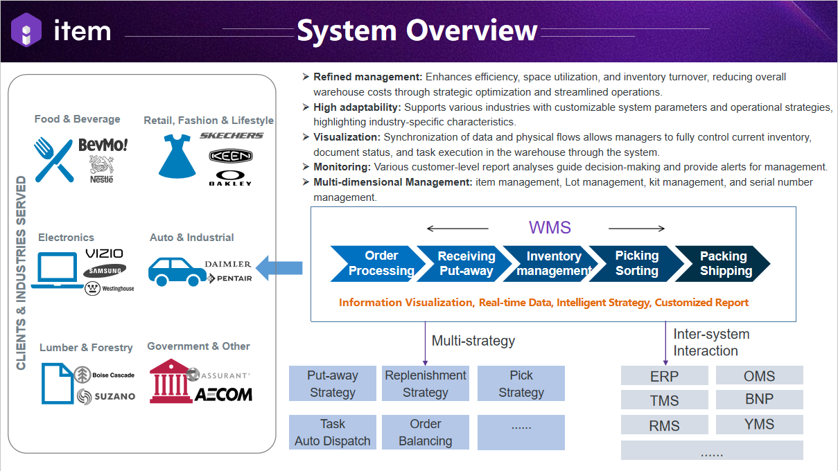 migration:user-guide-wms-v3/introduction/Picture1.png