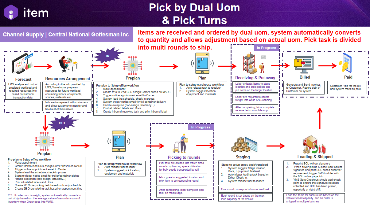 migration:user-guide-wms-v3/introduction/Picture10.png