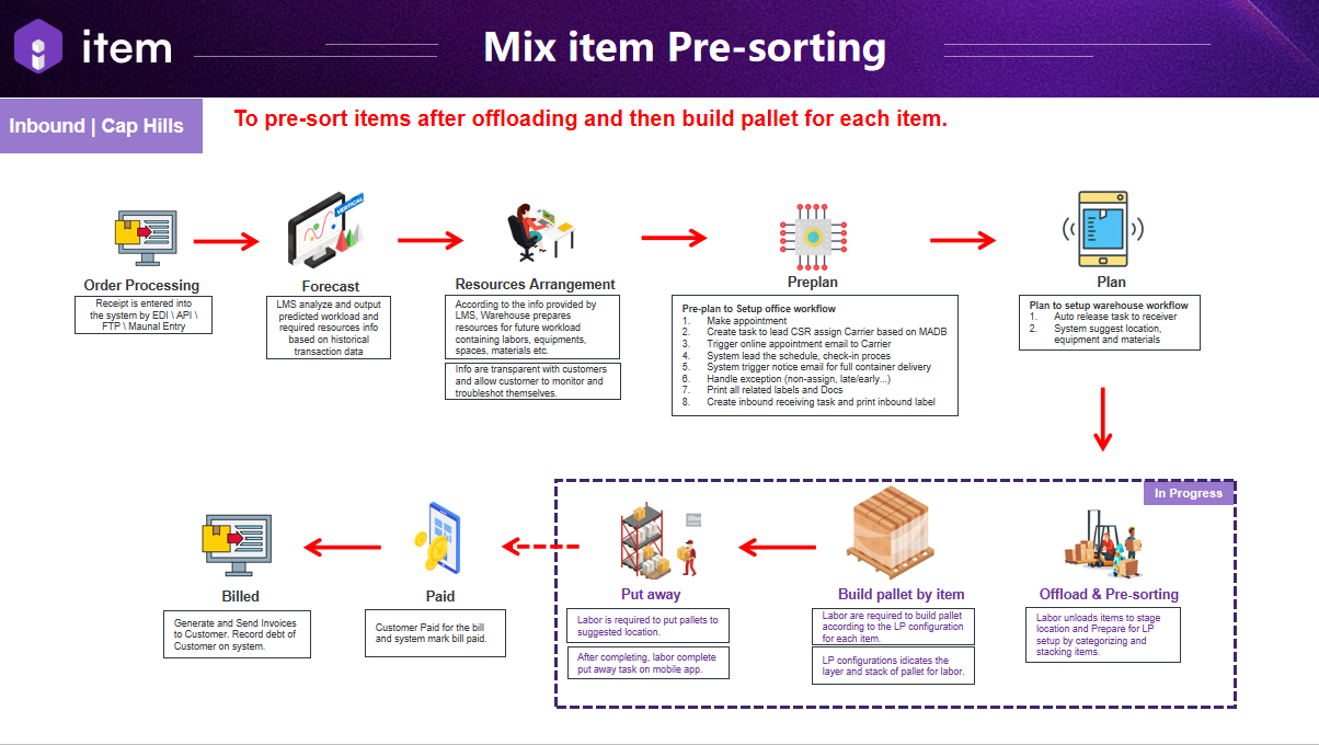 migration:user-guide-wms-v3/introduction/Picture11.png