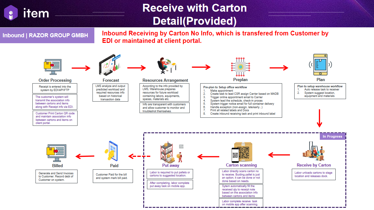 migration:user-guide-wms-v3/introduction/Picture12.png