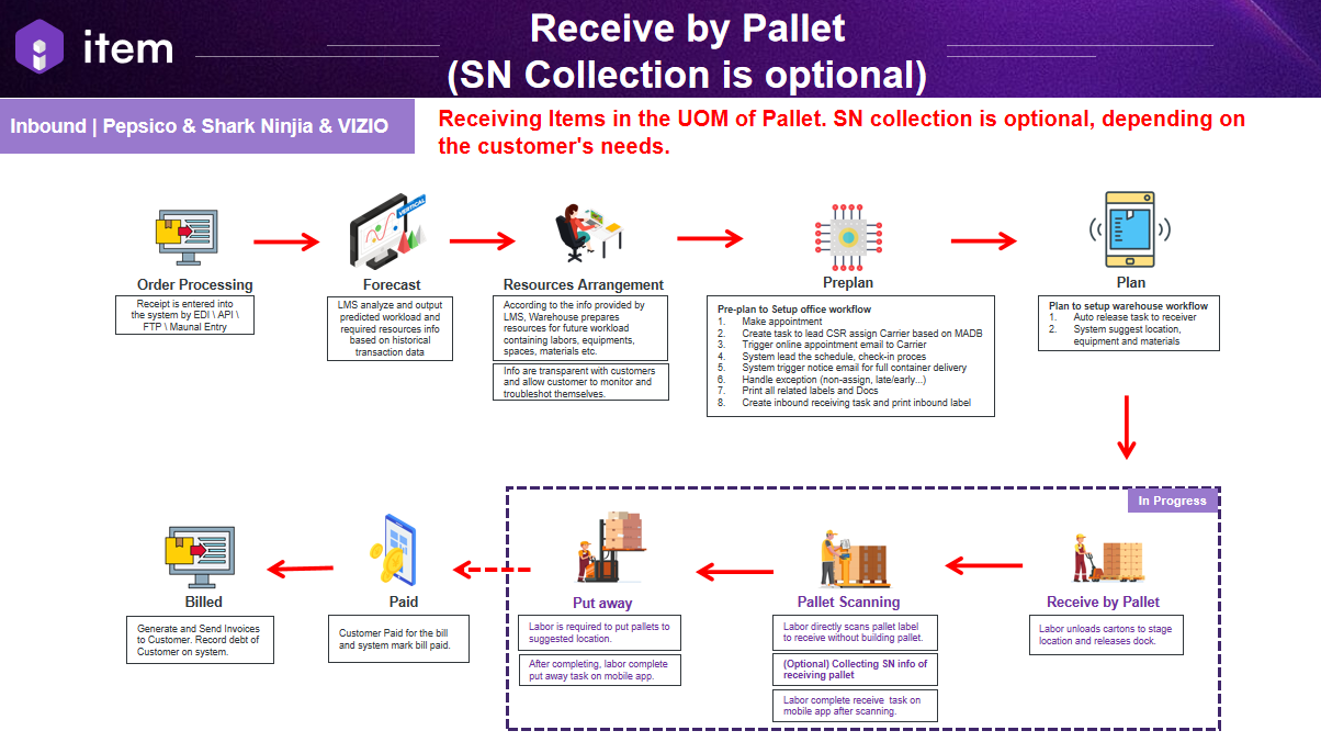 migration:user-guide-wms-v3/introduction/Picture13.png