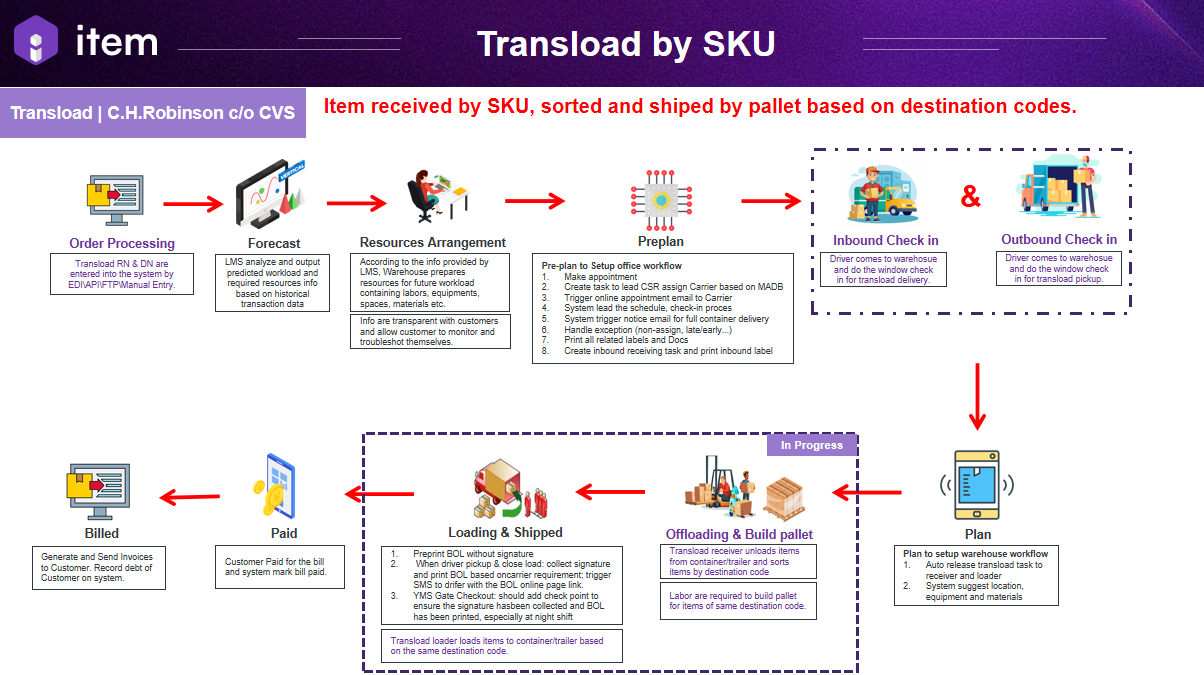 migration:user-guide-wms-v3/introduction/Picture15.png
