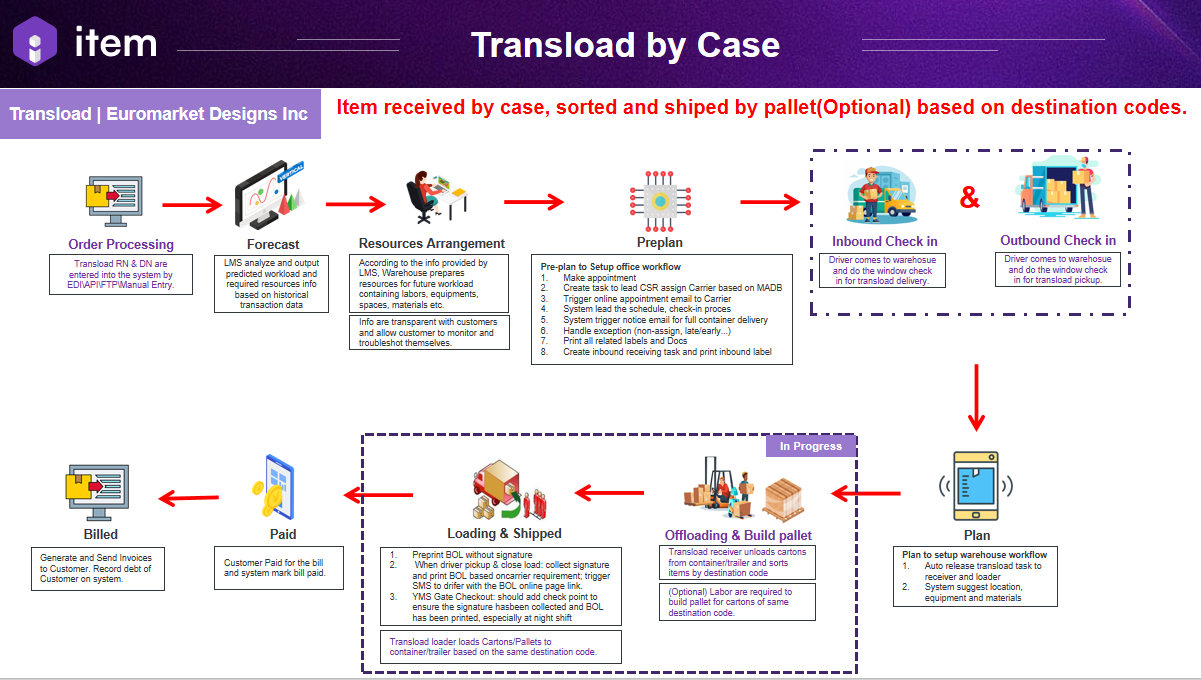 migration:user-guide-wms-v3/introduction/Picture16.png