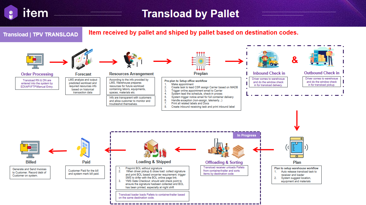 migration:user-guide-wms-v3/introduction/Picture17.png
