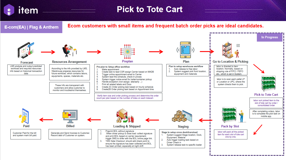 migration:user-guide-wms-v3/introduction/Picture2.png