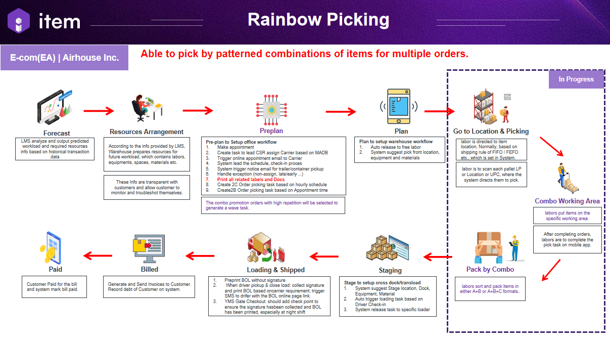migration:user-guide-wms-v3/introduction/Picture3.png