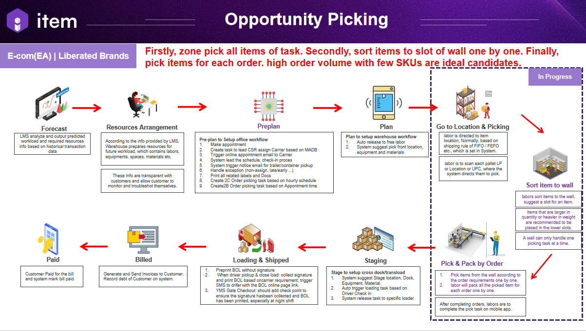 migration:user-guide-wms-v3/introduction/Picture4.png