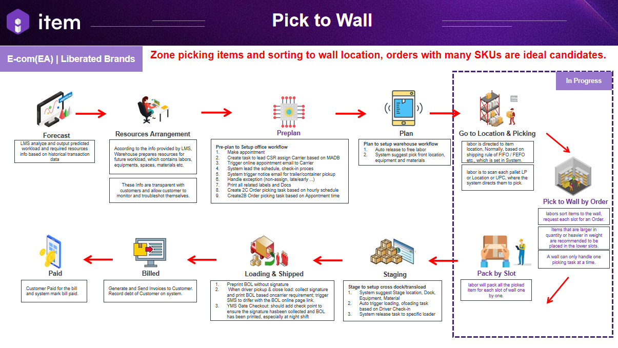 migration:user-guide-wms-v3/introduction/Picture5.png