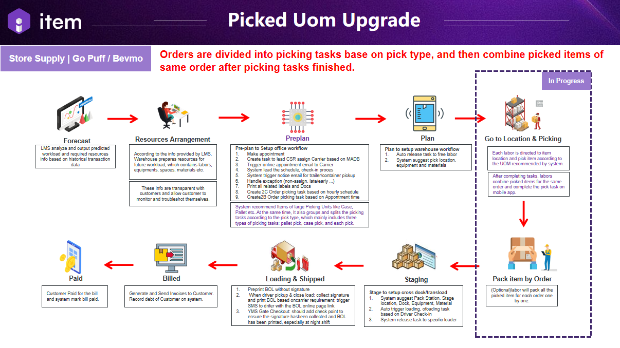 migration:user-guide-wms-v3/introduction/Picture7.png