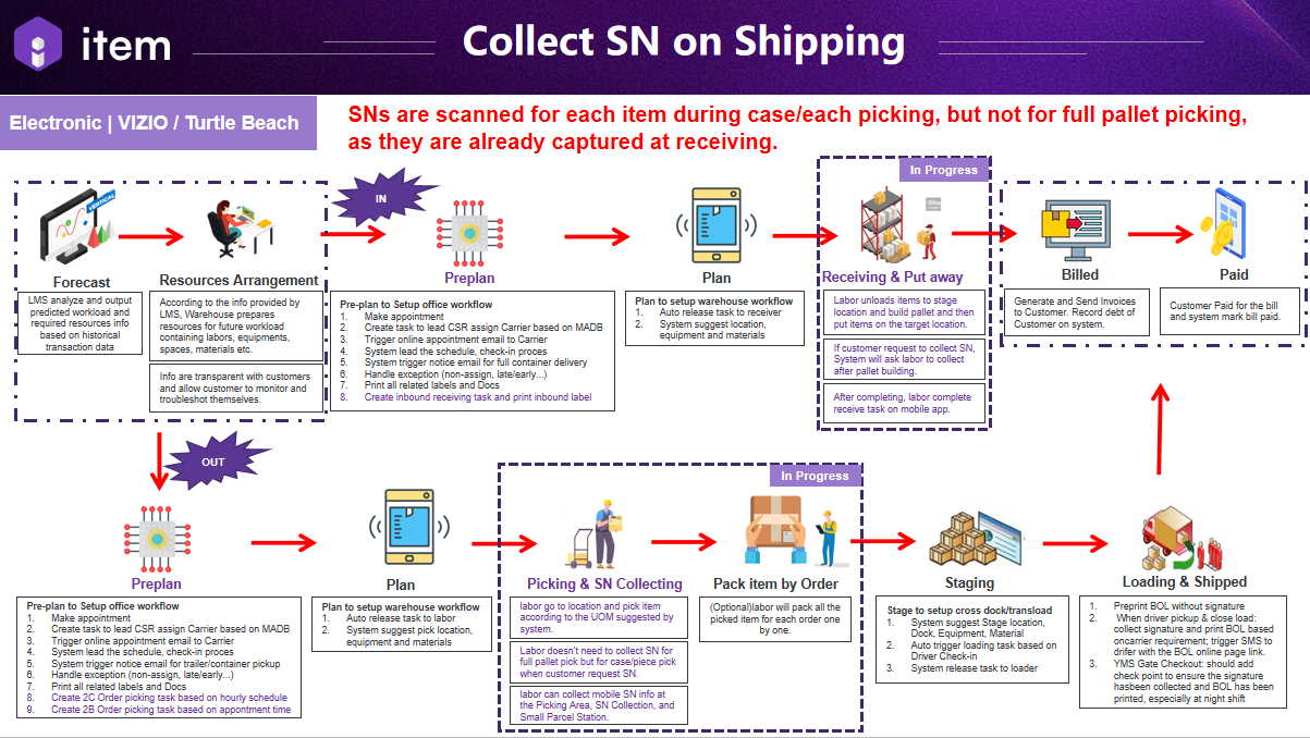 migration:user-guide-wms-v3/introduction/Picture8.png