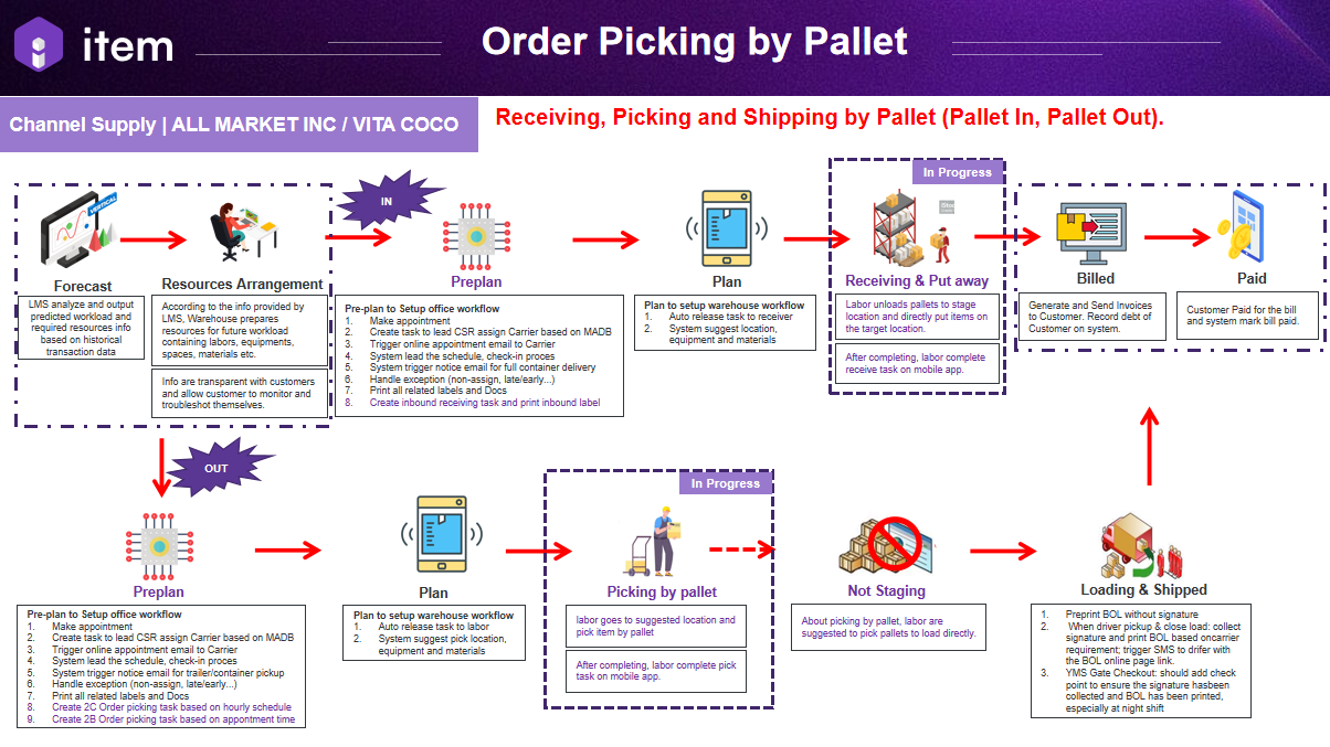 migration:user-guide-wms-v3/introduction/Picture9.png